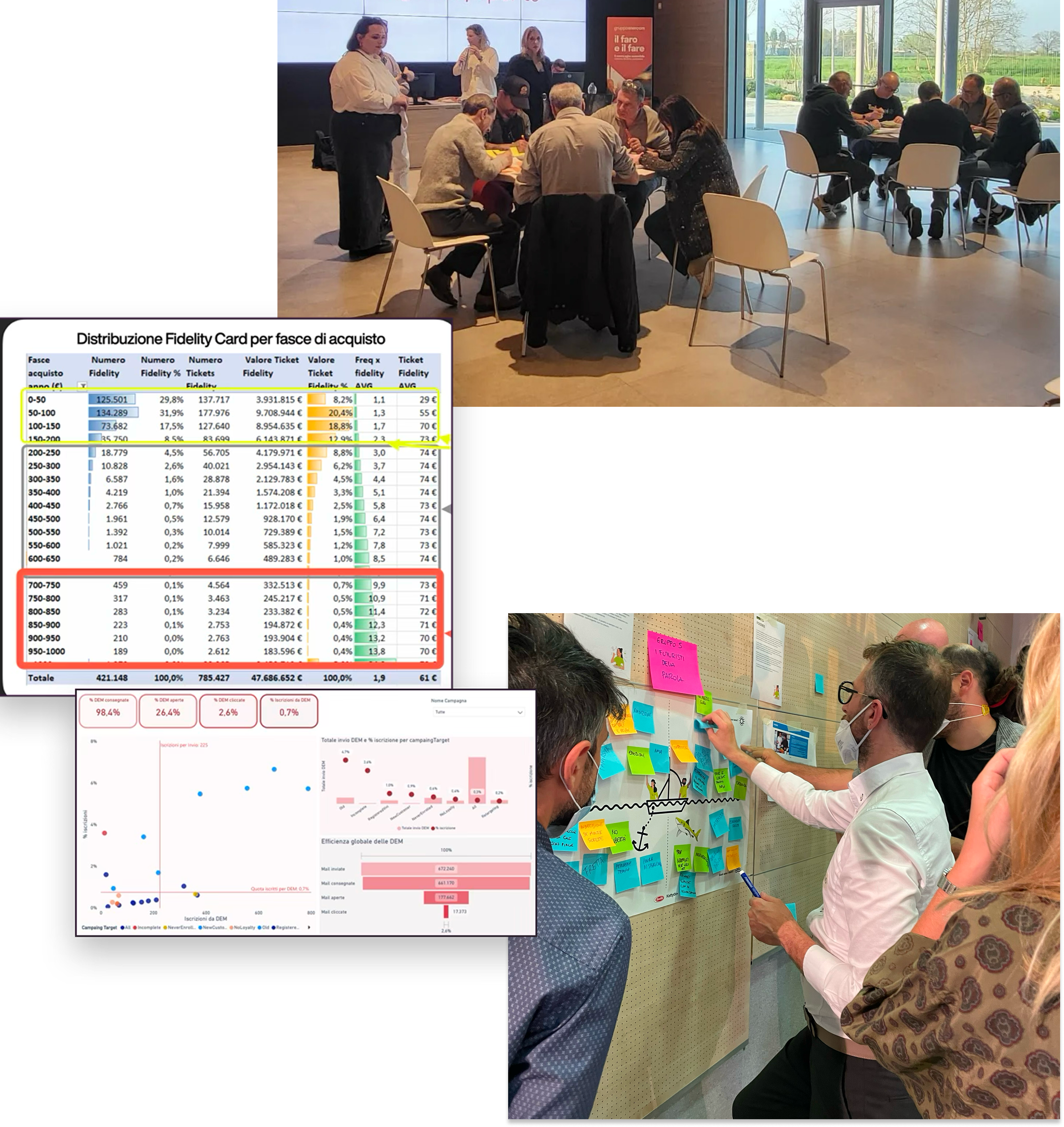 Vivi Energia — Workshop and co-design sessions